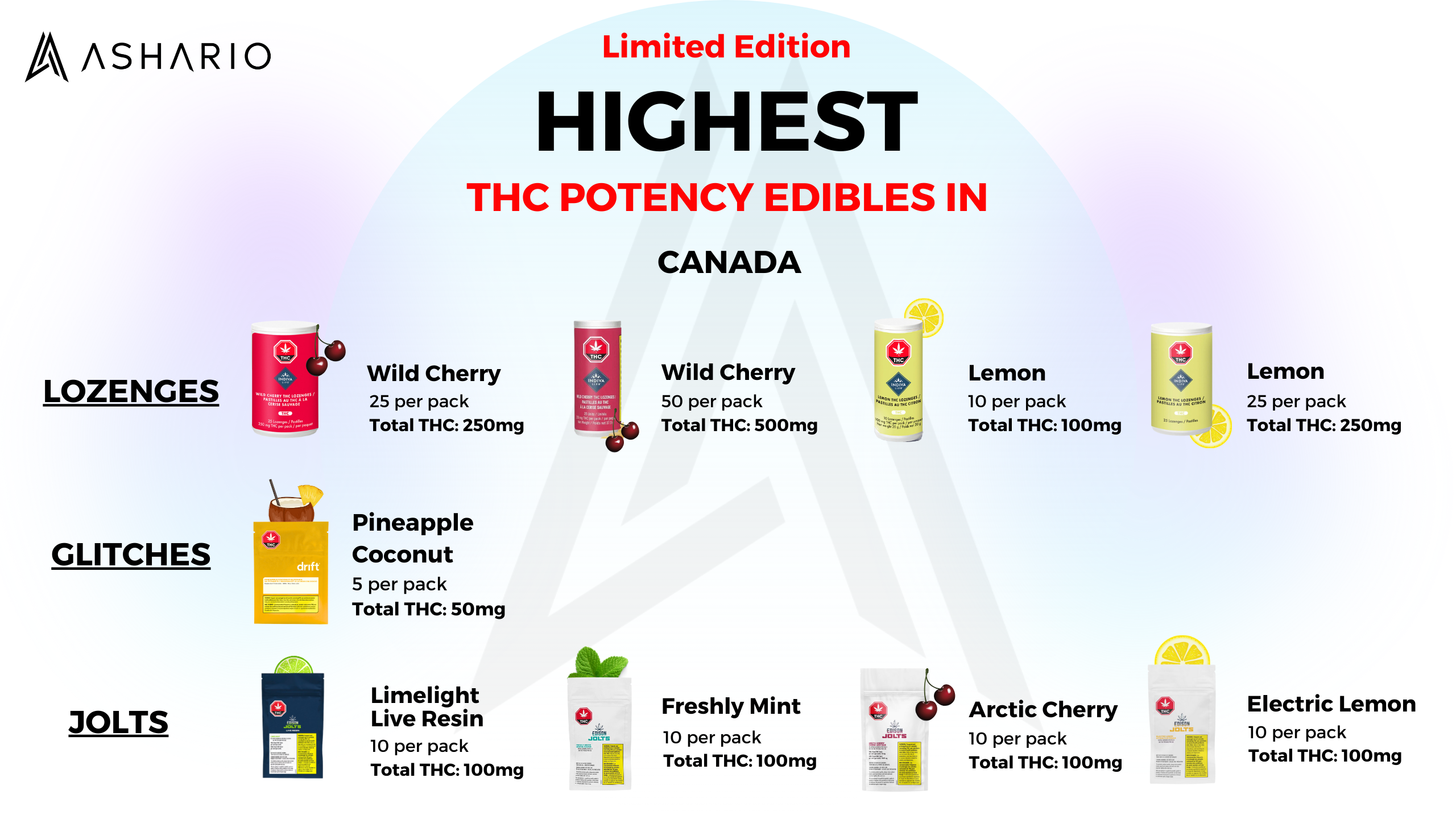 Uncover the pinnacle of potency with Ashario Cannabis and explore the highest mg edible legal in Canada. 
