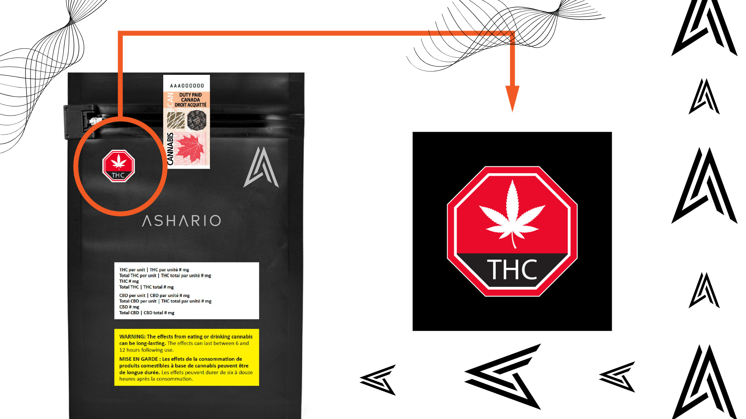 Unlock the secrets of cannabis product labels with Ashario Cannabis's comprehensive guide.
